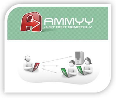 Программа Ammyy Admin